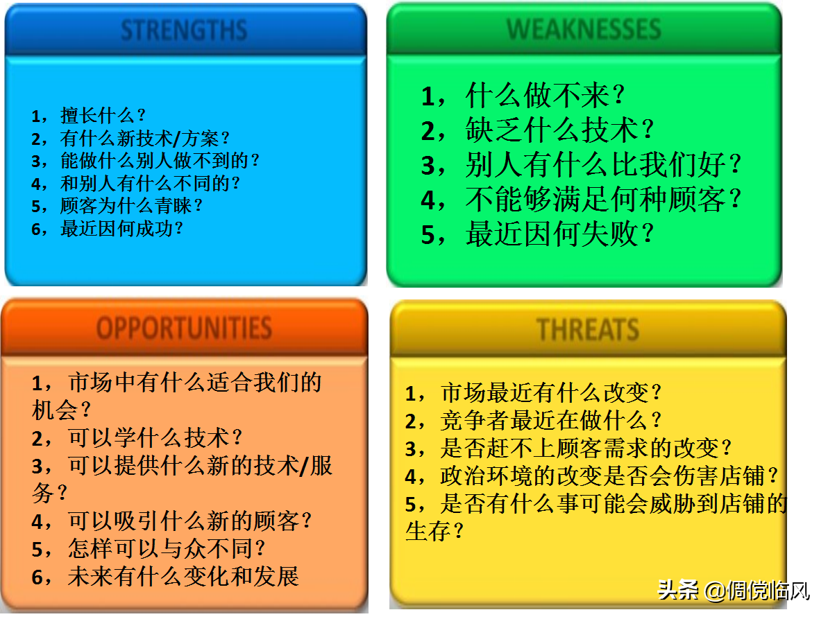 企业管理工具之优秀店长修炼篇（培训课件）