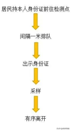 @罗东镇“黄码”人员！“黄码”专用核酸检测点发布