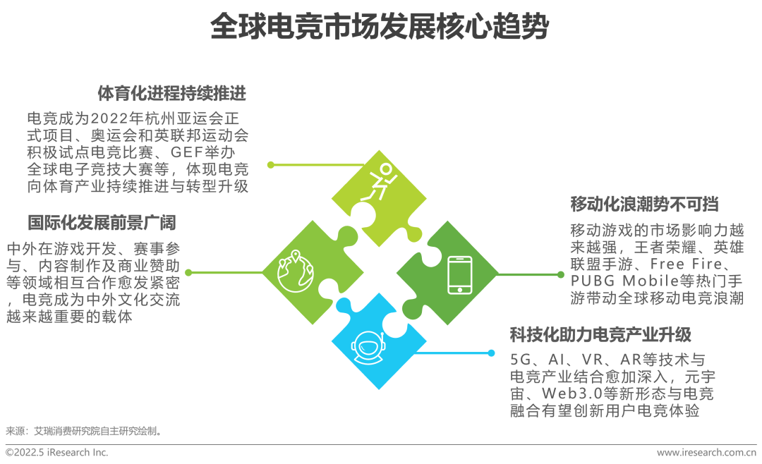 2022年中国电竞行业研究报告