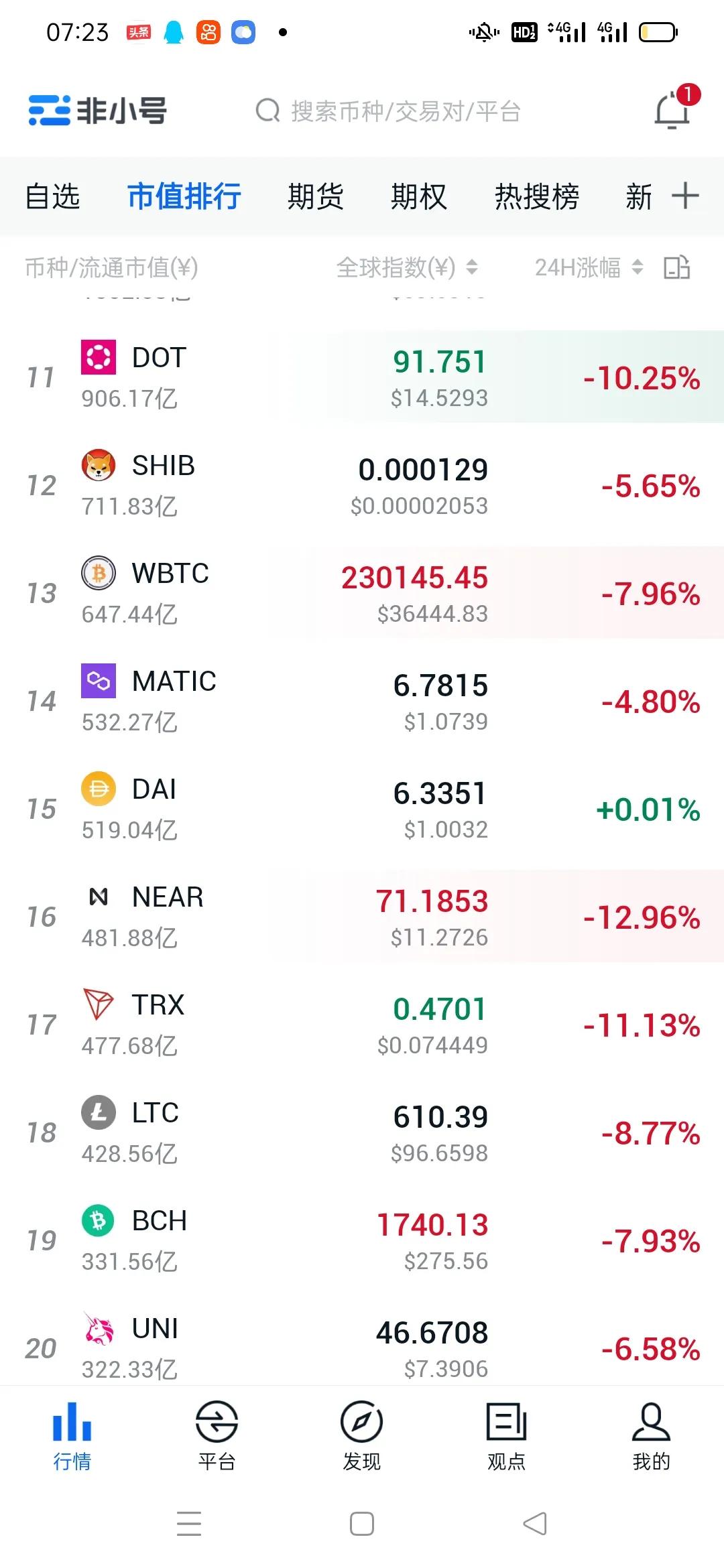比特币行情暴跌8%