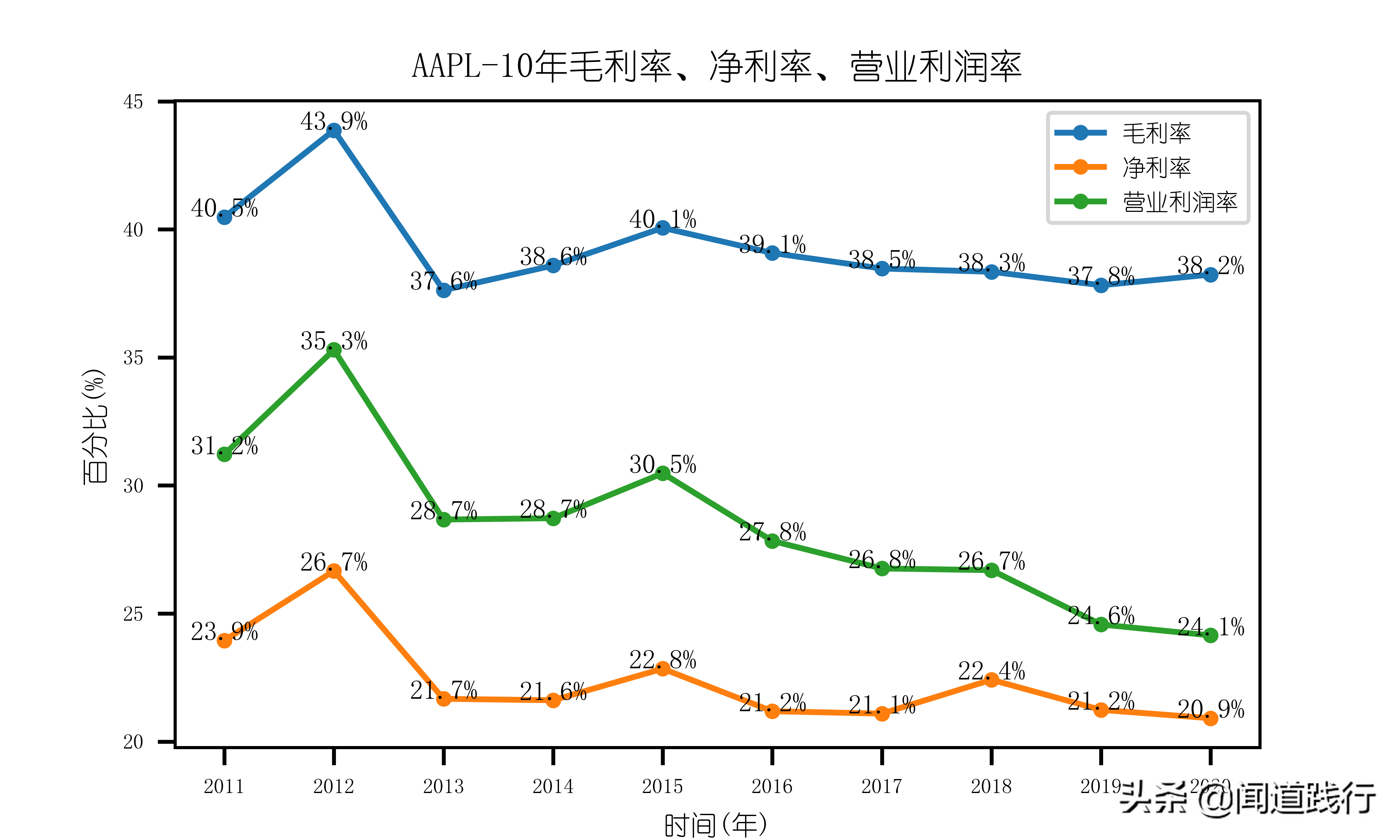 不用羡慕iPhone，我们有茅台