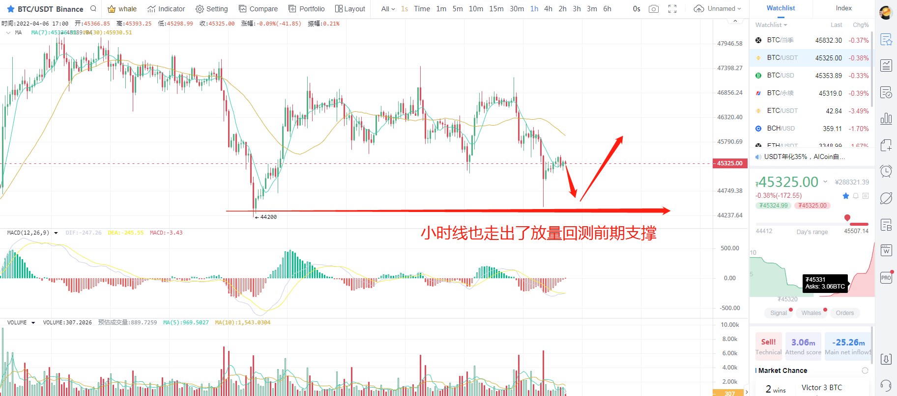 灰度将大规模投放广告，比特币整理后方向如何抉择？