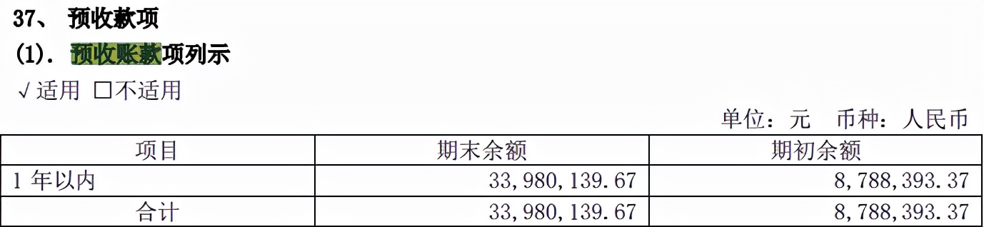 资产负债表怎么分析财务状况，一文章彻底搞懂资产负债表