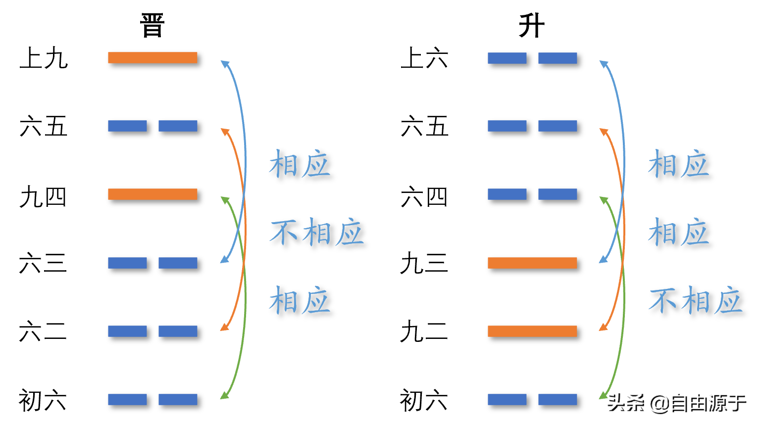 《易经》说什么