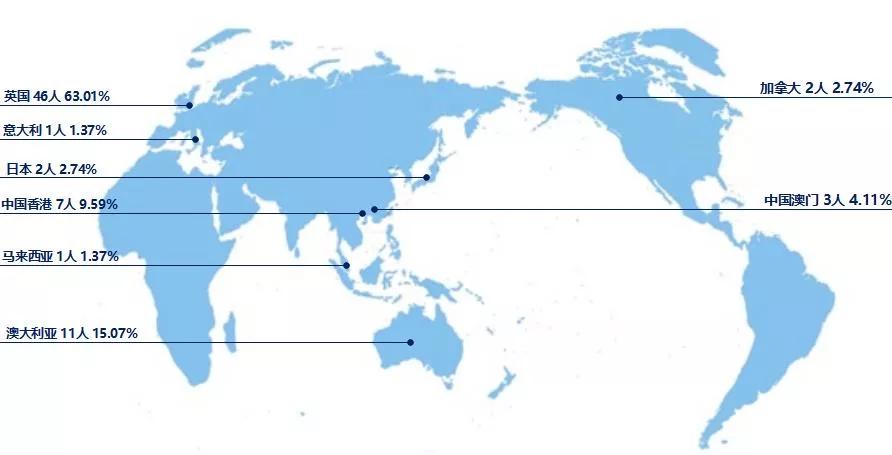 2021年浙江工商大学杭州商学院就业质量报告