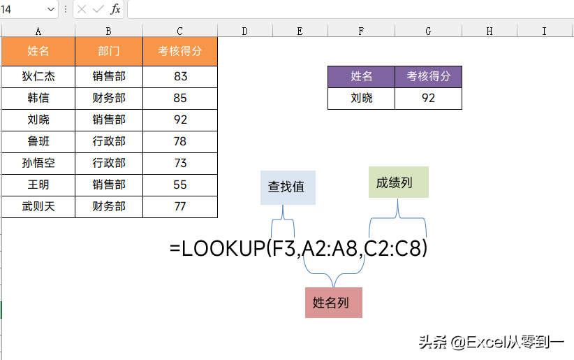 Lookup函数的使用方法(excel中的函数怎么用)
