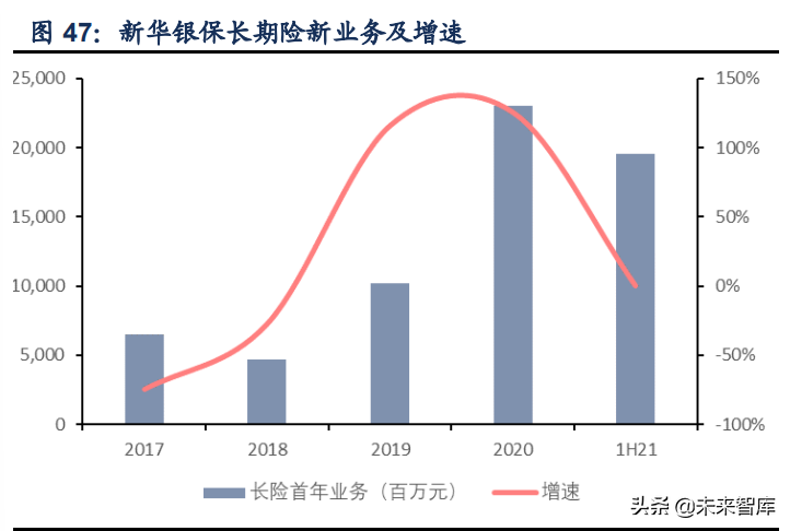 保险行业专题研究报告：代理人之忧何解？