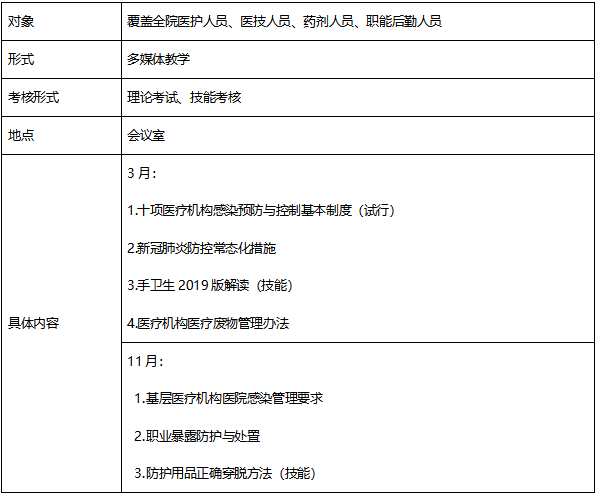 2022年医院感染知识培训计划（院级）