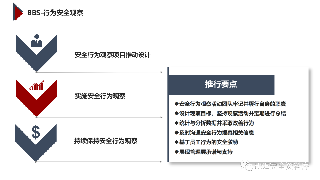 PPT | 「课件」基于杜邦理念的企业卓越EHS管理（145页）