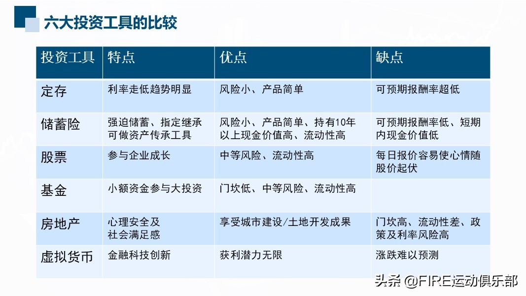 投资加密货币可以让你获得财务自由吗？