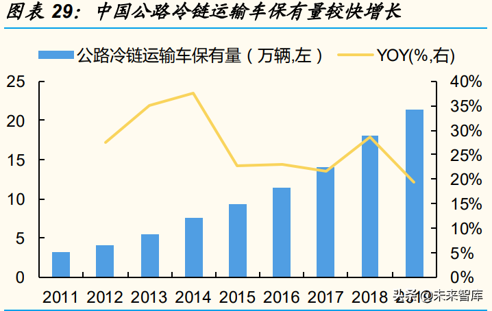 新消费行业专题分析报告：2022，“新消费”重构再出发