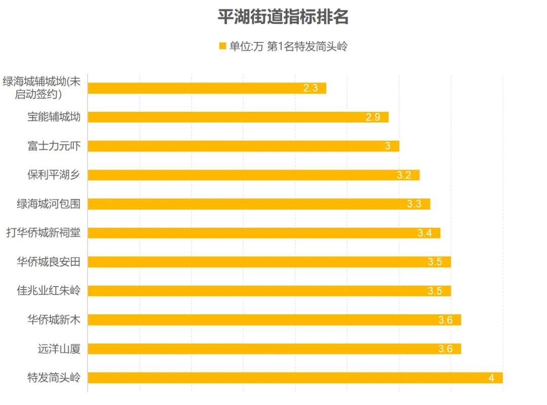 最新丨深圳市各区旧改拆迁房、回迁房价格表