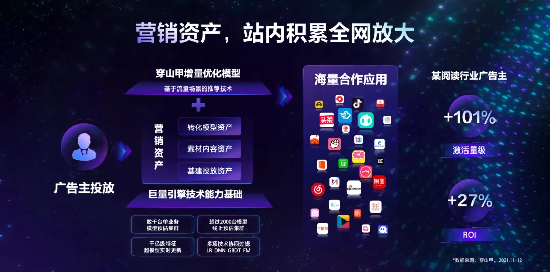 ������2022��ONEӪ������������ЭͬЧ�棬����ȫ������