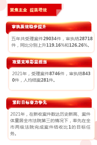 泾阳县人民法院工作报告，请您审阅