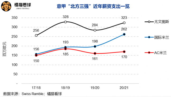 米兰意甲冠军为什么少(“非典型”米兰夺冠！也意味着意甲再也回不去90年代了)