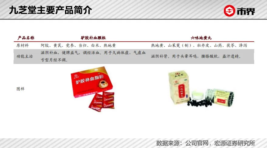 83亿“补肾神药”,要靠这届年轻人拯救?
