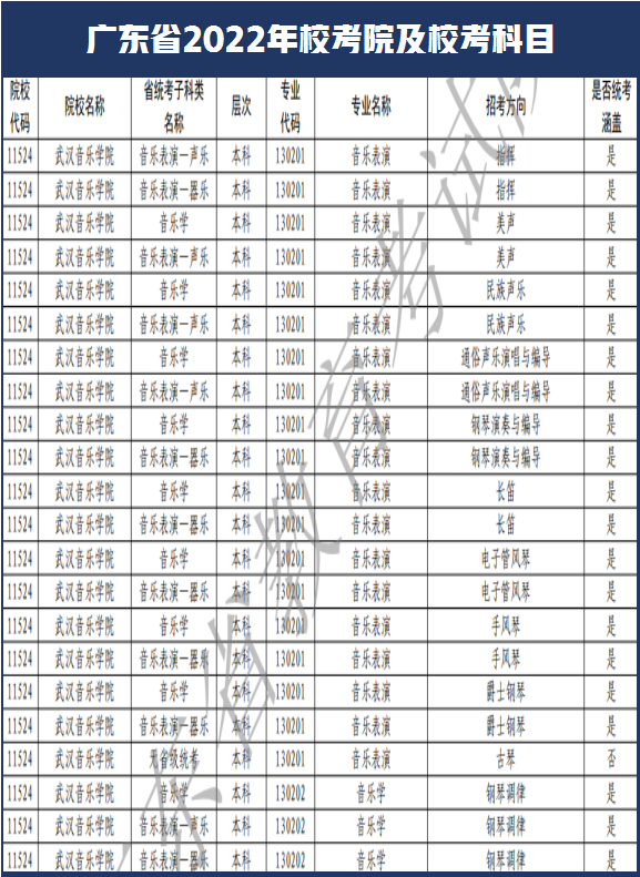 西安美术学院和南艺取消校考！广东省2022年艺术类校考108所
