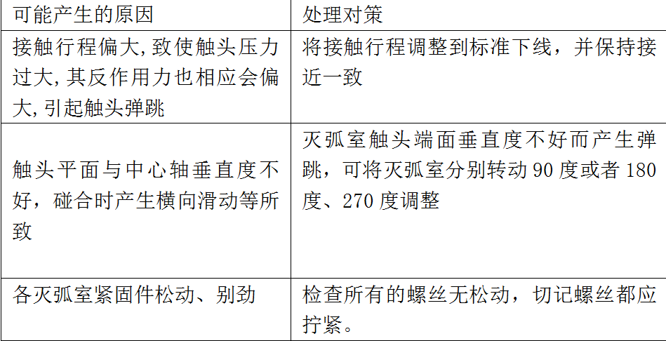 戶內(nèi)手車式高壓真空斷路器的常見故障分析及對策