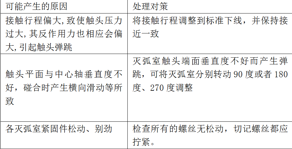 戶內手車式高壓真空斷路器的常見故障分析及對策