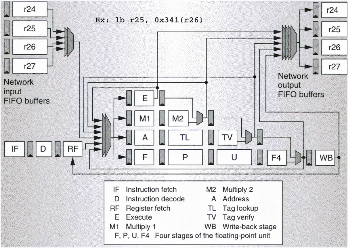 從多核到眾核處理器
