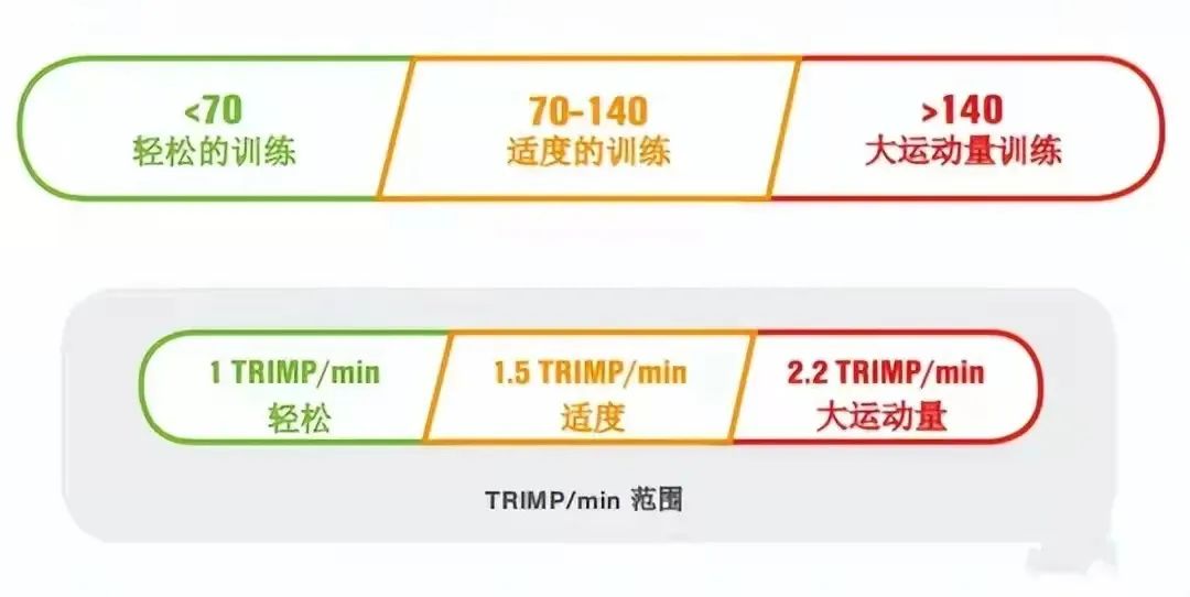 不明白训练负荷，读懂它你就通透了