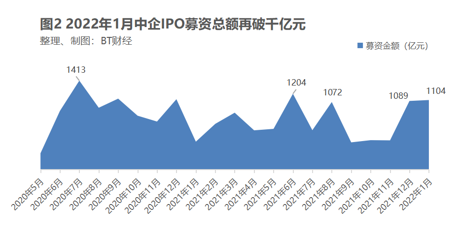 1月全球中企IPO盘点：生物医药仍是资本宠儿