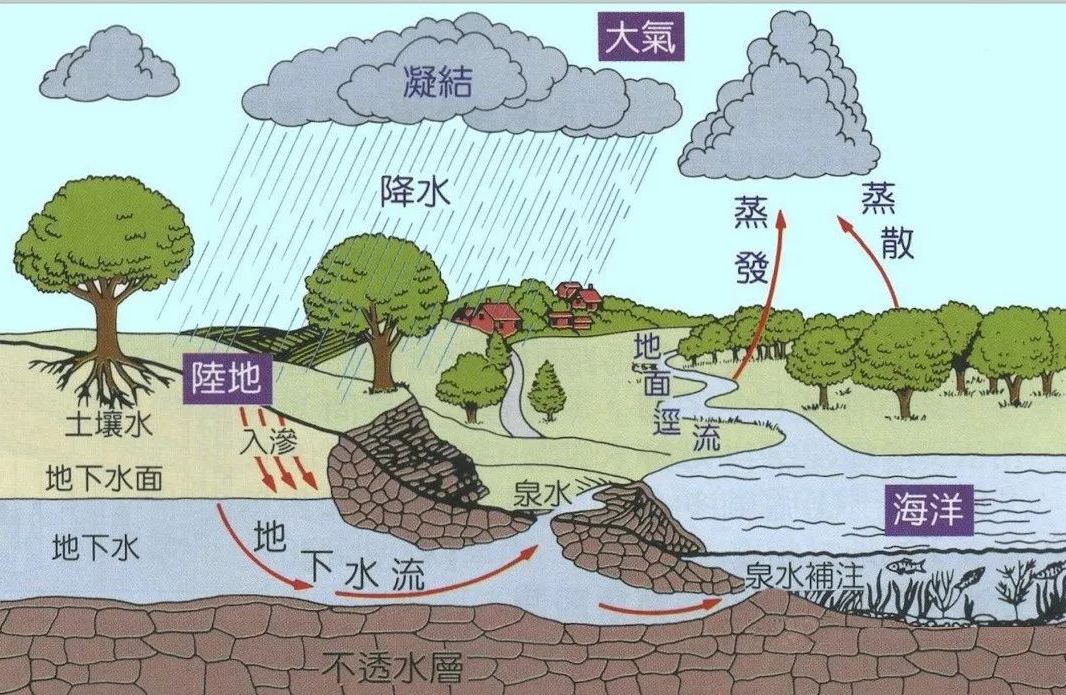 中国地下水储量首次查明！北方95%南方仅5%，为何还要南水北调？