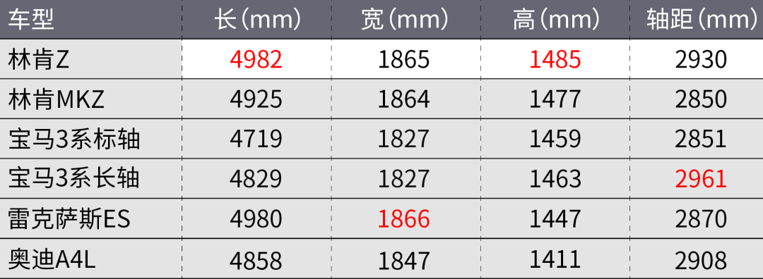 比BBA便宜5万！这台林肯开着如何？