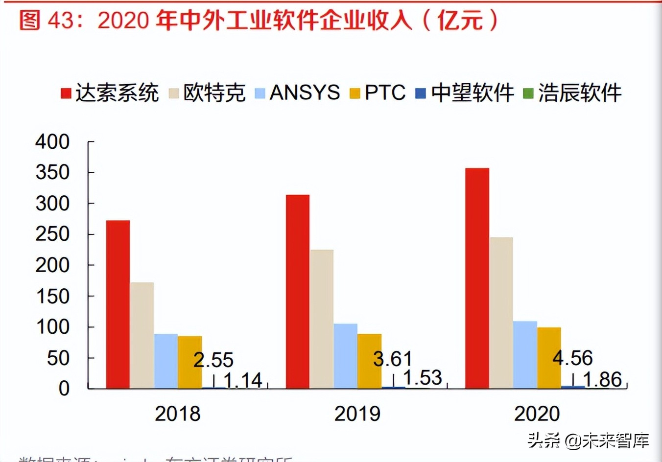 计算机行业报告：IT基础软硬件与工业软件是国家安全的重要支撑