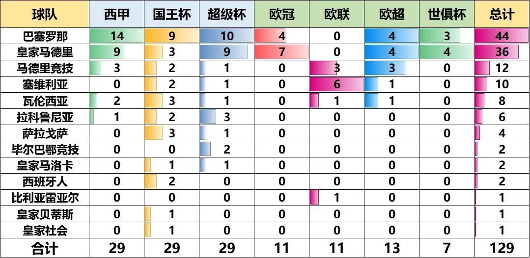 欧冠皇马和巴萨哪个好(数说足球——巴萨皇马近29年谁表现更出色)