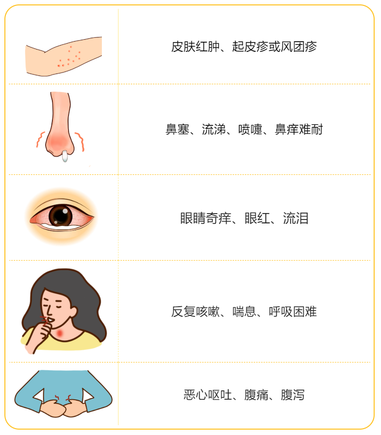 過敏體質看過來，過敏為啥總是反反復復？