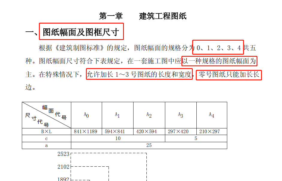 不是吧，还有看不懂施工符号的？这份图例大全，看完秒学会