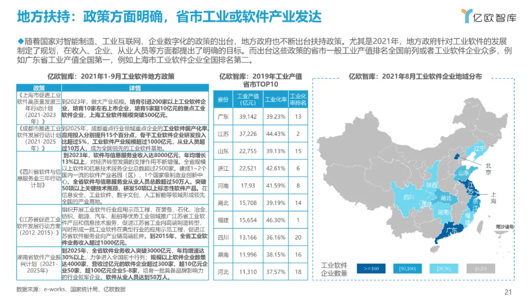 西门子、达索、SAP、中控…：2021工业软件全景研究