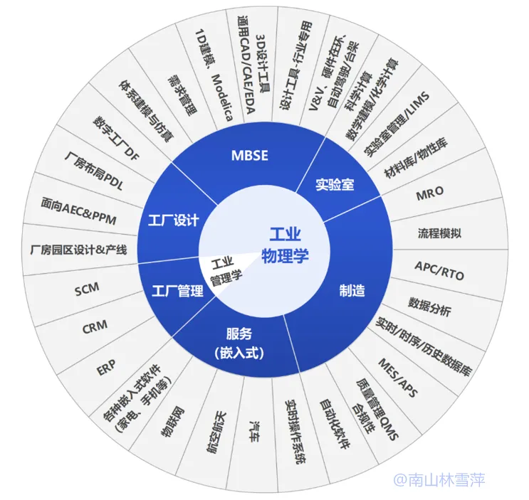 工业软件 迷雾重重