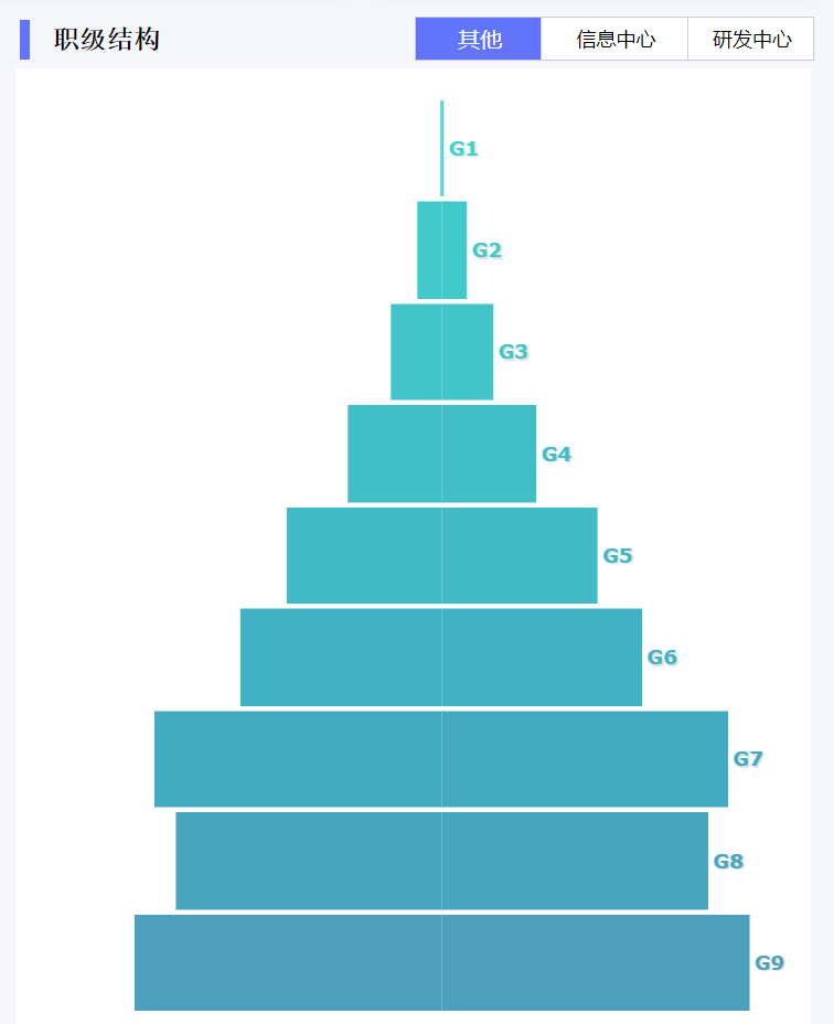 3张经典人事管理模板，HR直呼“太好用了！”