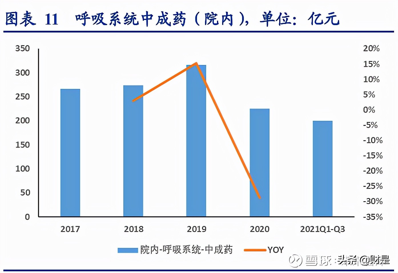 中药行业之以岭药业研究报告：中药创新龙头砥砺前行