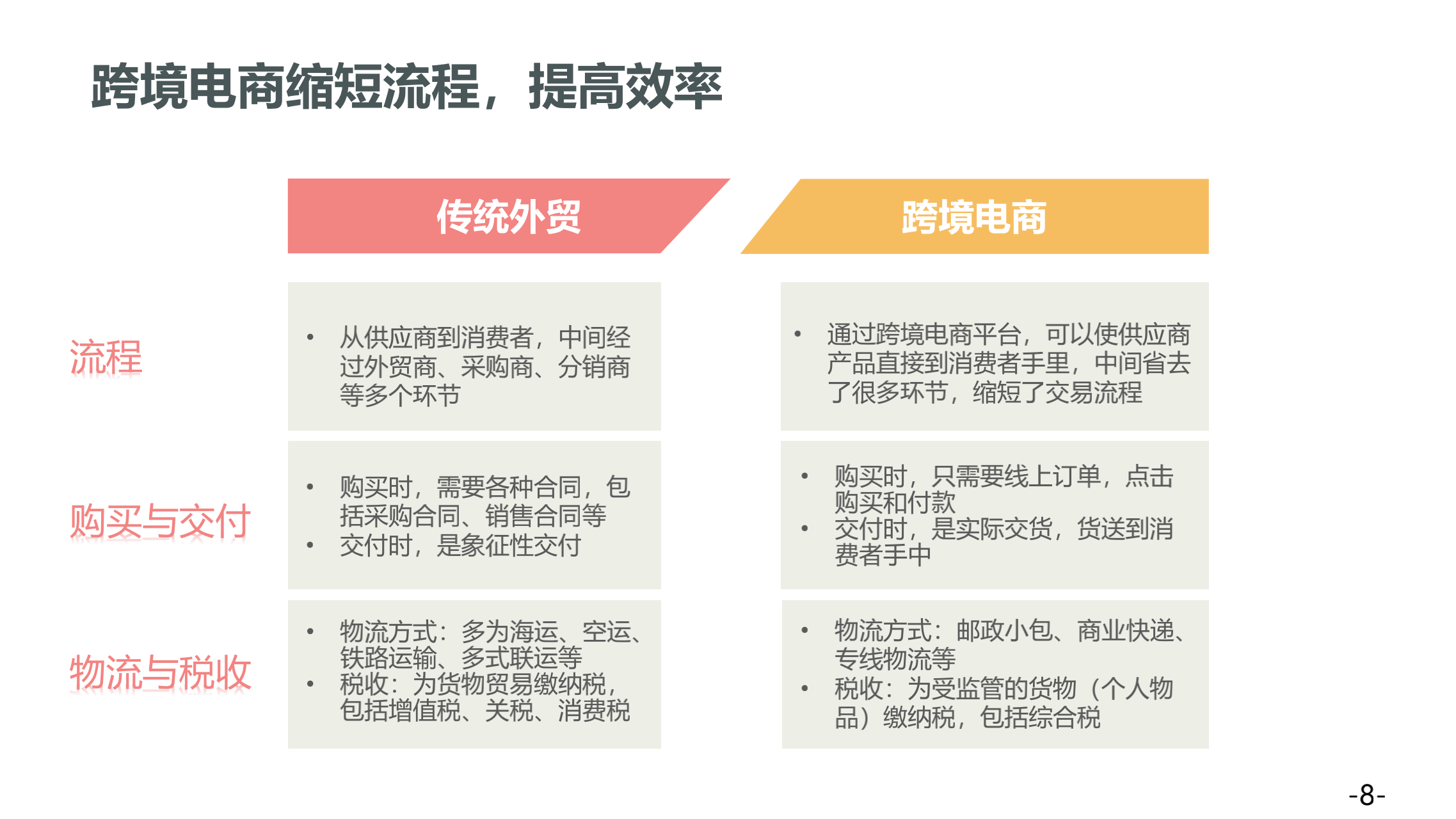 西窗科技：《2022中国出海产业带白皮书》