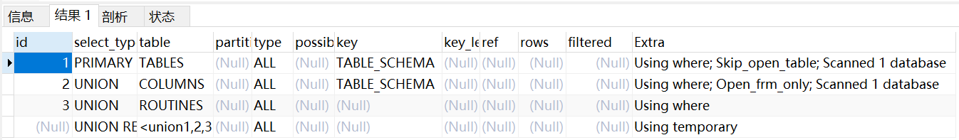 MySql数据库保姆级优化方案