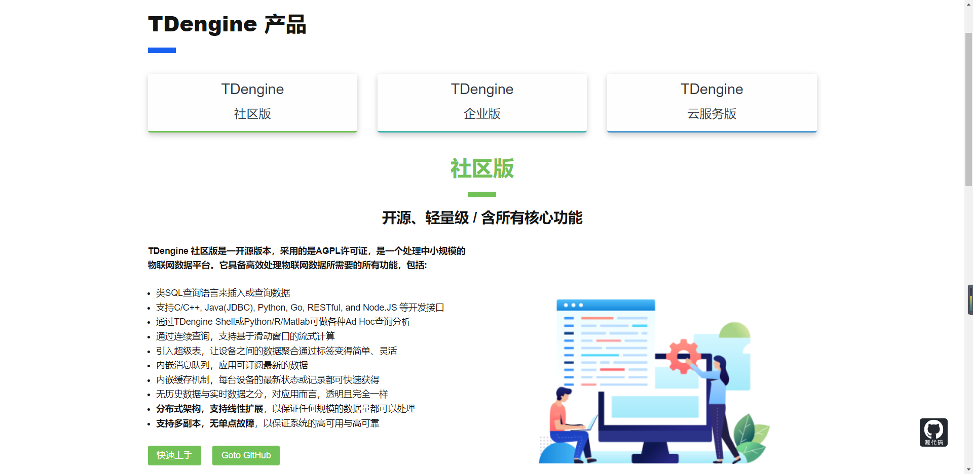 使用IoT-Fast，轻松增删读写TDengine数据