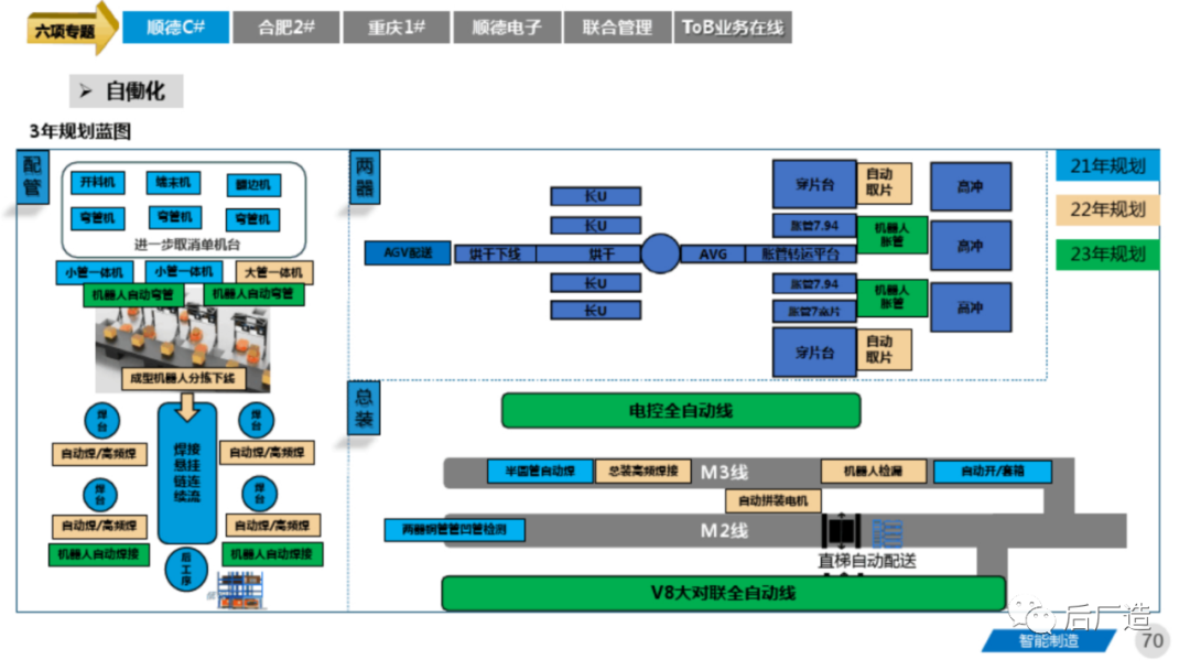 81页智能制造工厂三年规划完整方案（可下载）