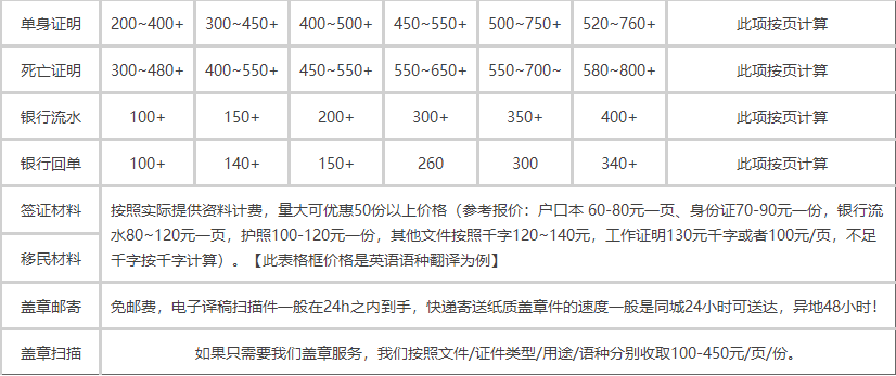 证件(证明)翻译报价一览表