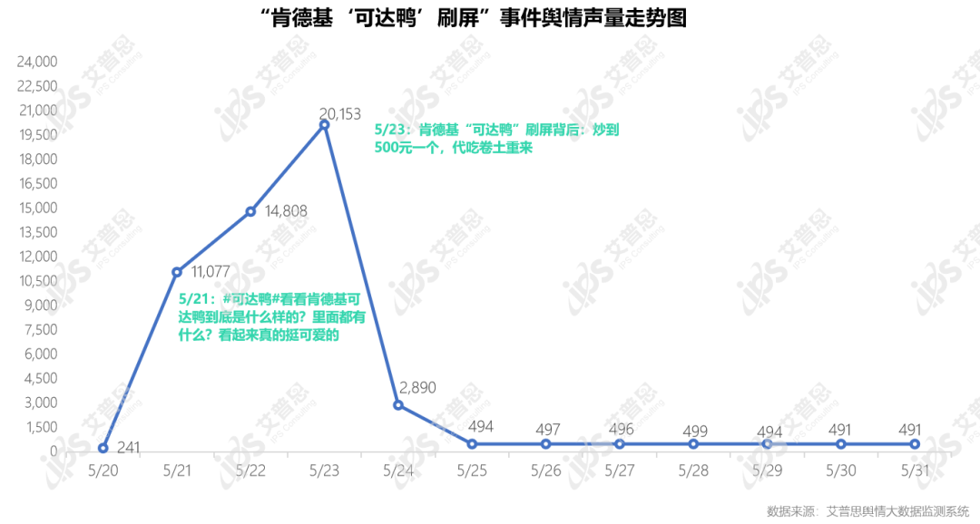 舆情报告｜2022年05月餐饮舆情监测数据盘点