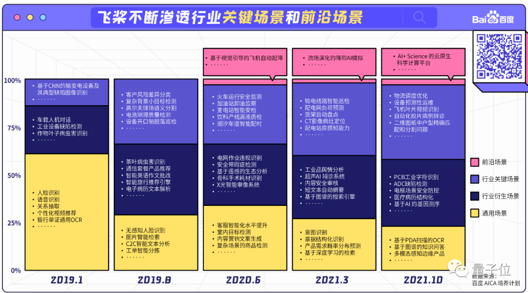 中国深度学习框架第六年：飞桨国内综合份额第一，开发者超400万