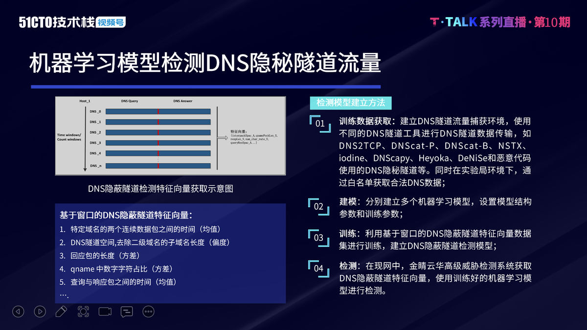 人工智能技术在高级威胁检测中的应用实践 | T·Talk