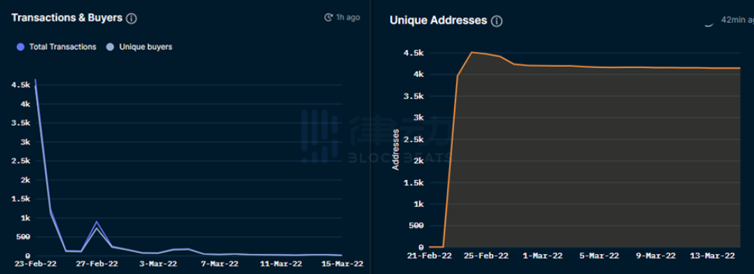 从链上数据，看 NFT 背后的故事