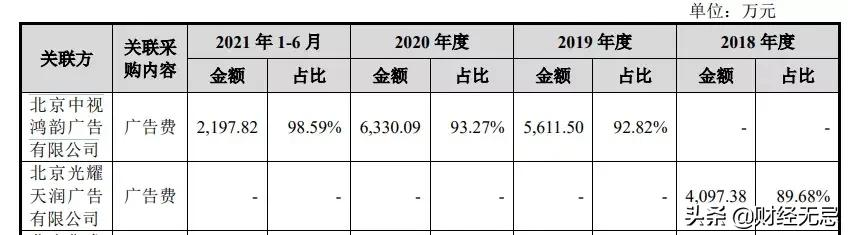 成本比一杯奶茶还便宜!燕之屋要来股市收“智商税”?