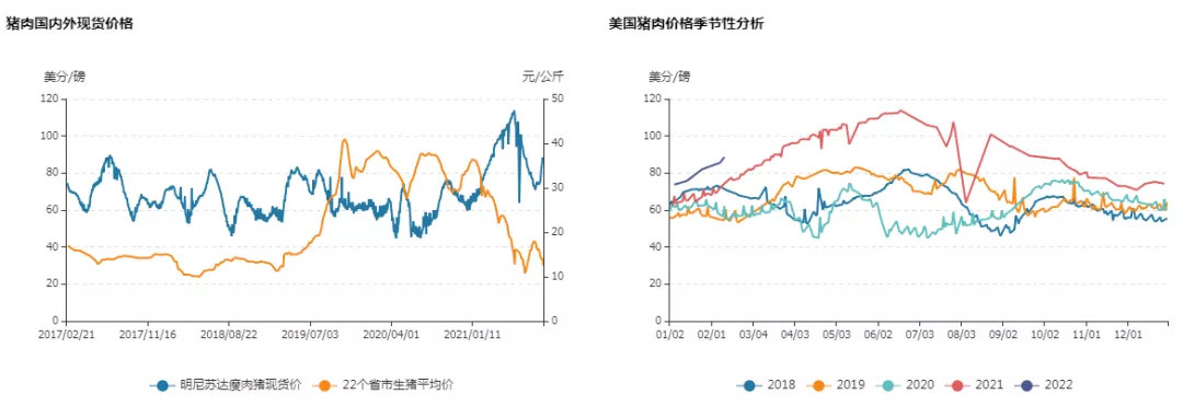 牛钱生猪日报2022.2.21