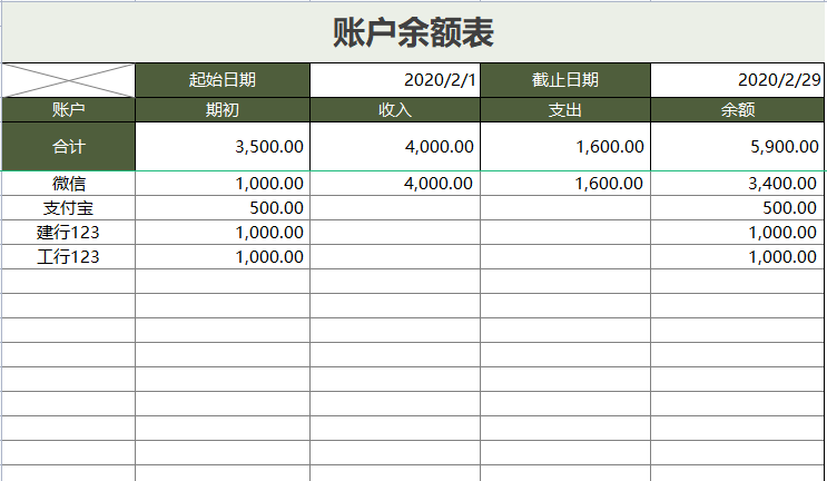 看完财务主管编的Excel财务记账管理系统，才明白为啥人家月薪2万