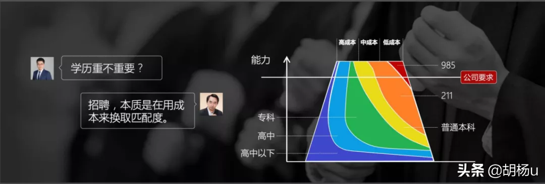 学历，经历，到底哪个更重要呢？