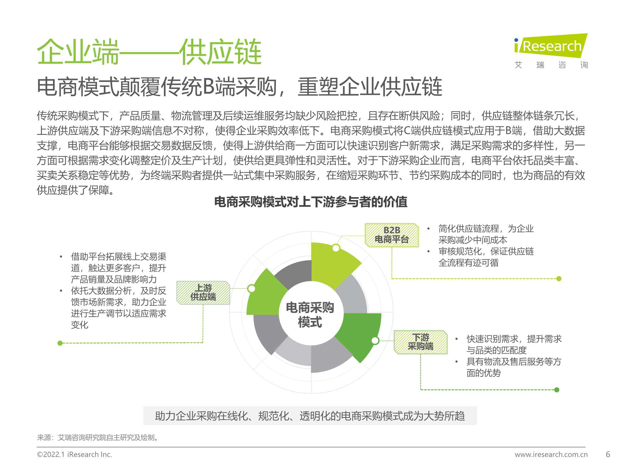 企业微信生态研究报告：连接创造价值